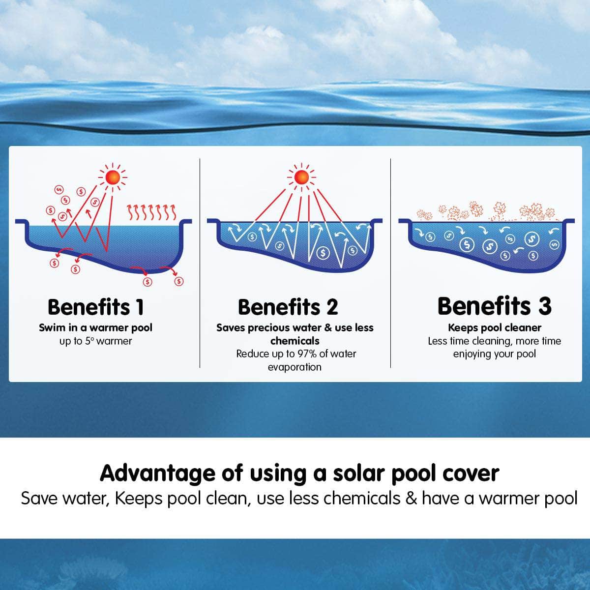 Deep Dive Delight 400 Micron Solar Pool Cover 9.5m x 5m