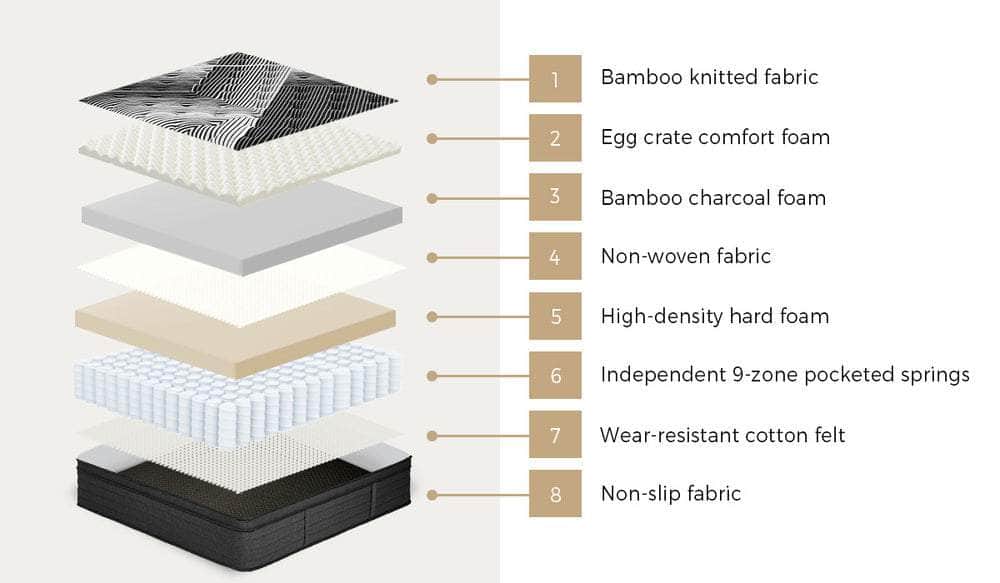 Double & Queen Mattress 9 Zone Pocket Spring Foam Bamboo Euro Top 35cm Medium