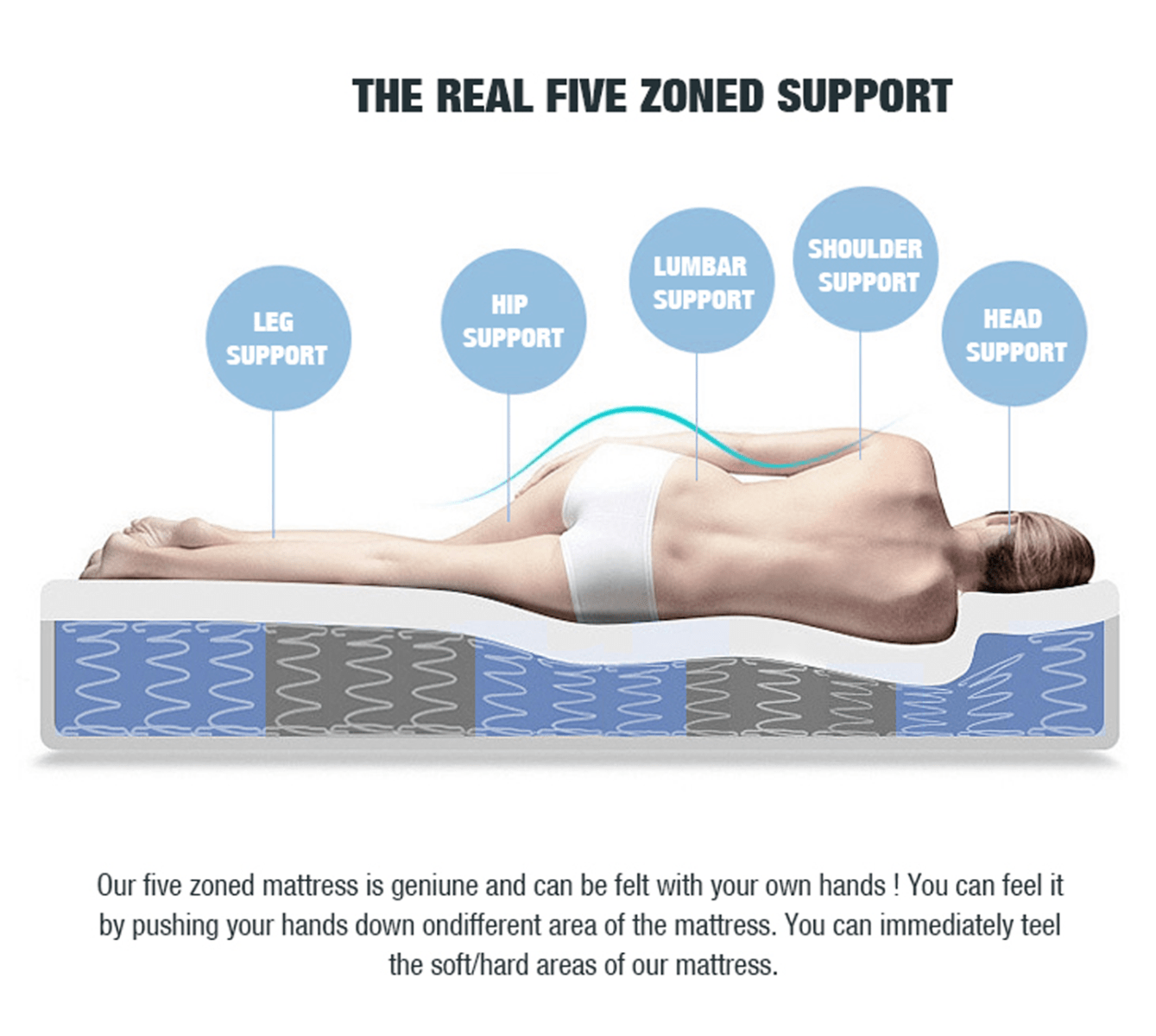 Elevate Your Sleep: 5-Zone Latex Queen Mattress with Cool Gel