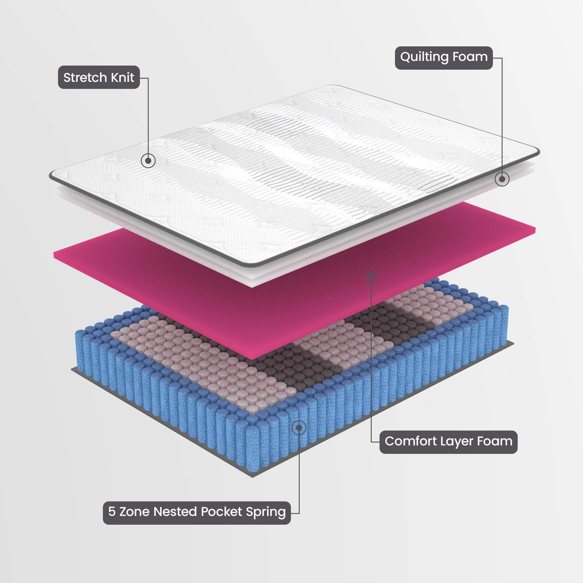 Essential Australian Made Premium Mattress