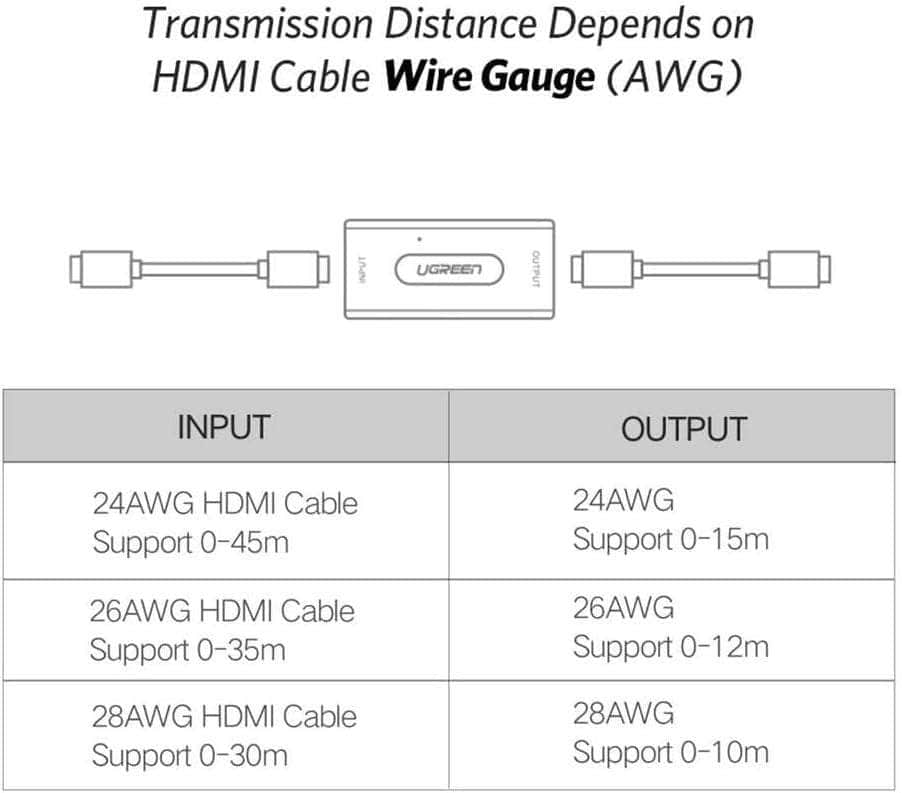 HDMI Extender Signal Booster Active HDMI to HDMI Connector