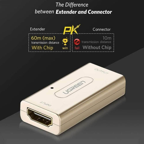 HDMI Extender Signal Booster Active HDMI to HDMI Connector
