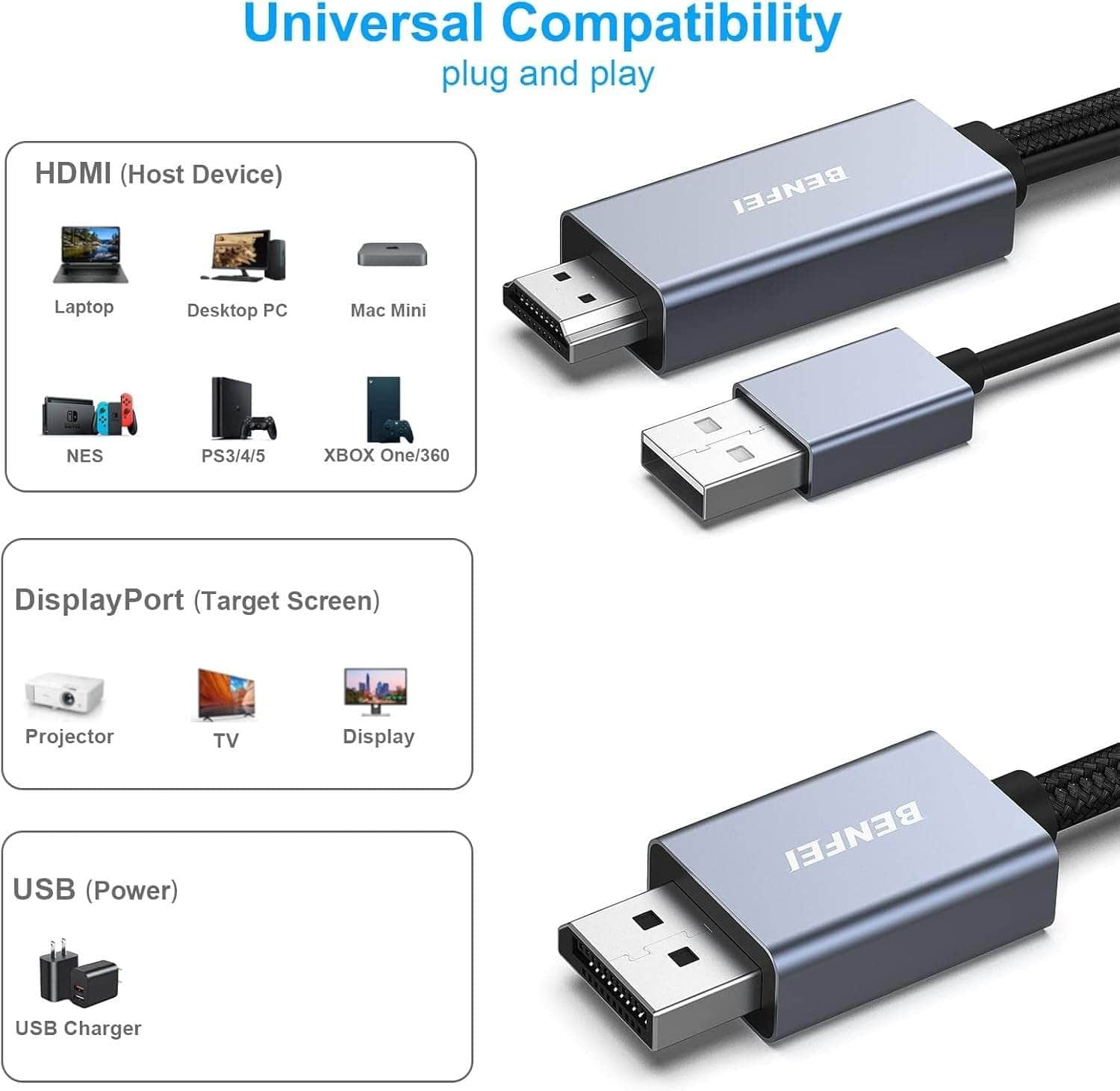 HDMI to DisplayPort Cable, 1.8M (6 Feet)