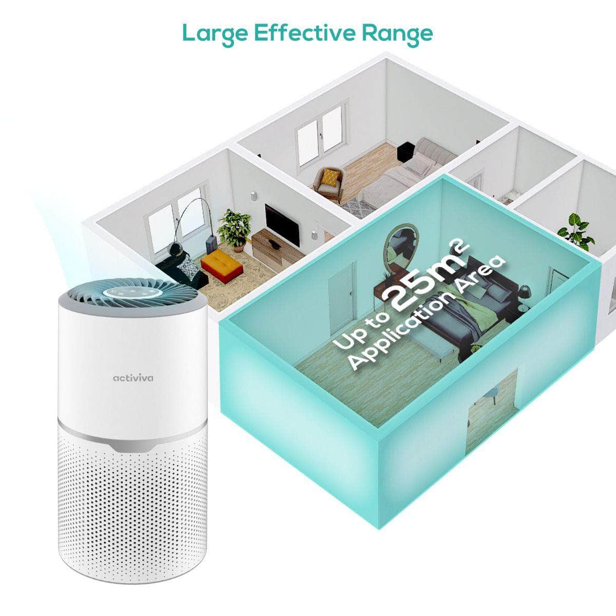 Hepa Air Purifier With Uv-C Light
