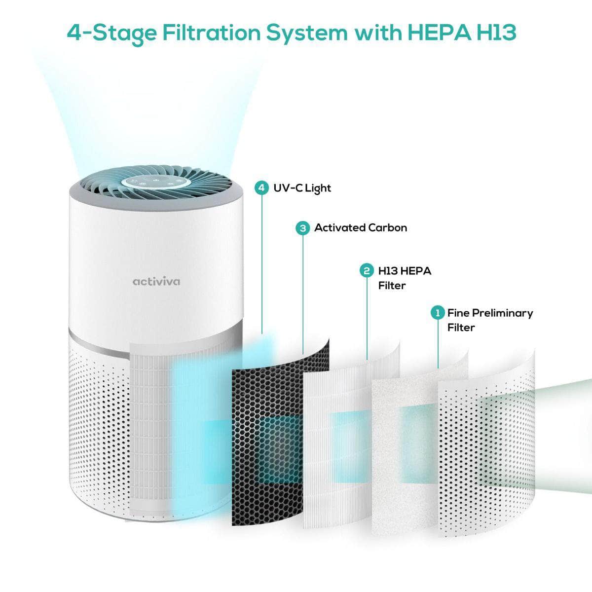 Hepa Air Purifier With Uv-C Light
