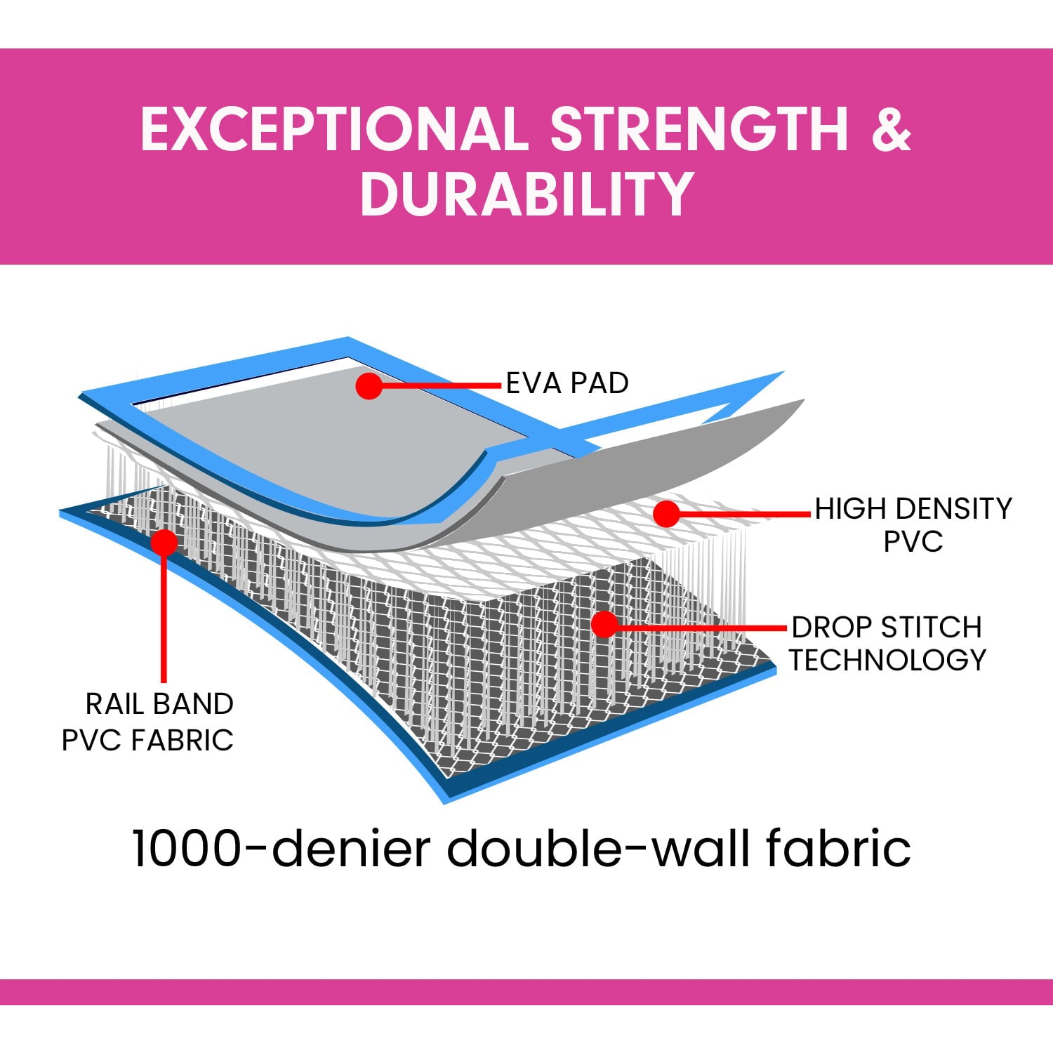 Inflatable Gym Mat 20cm Thick double