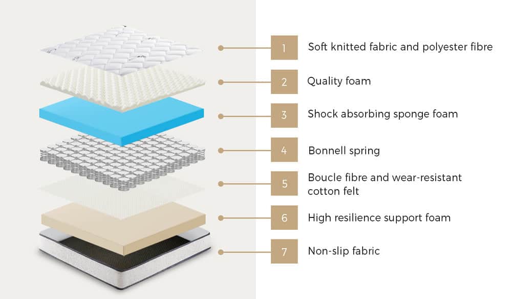 King Bed Frame Upholstered Platform with Bonnell Spring Mattress Beige