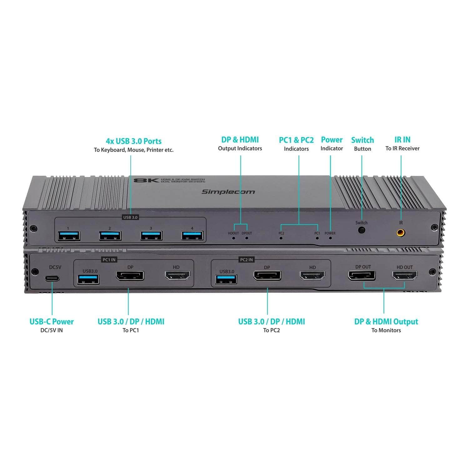 KM490 Dual Monitor KVM Switch - 4-Port USB, 8K Support