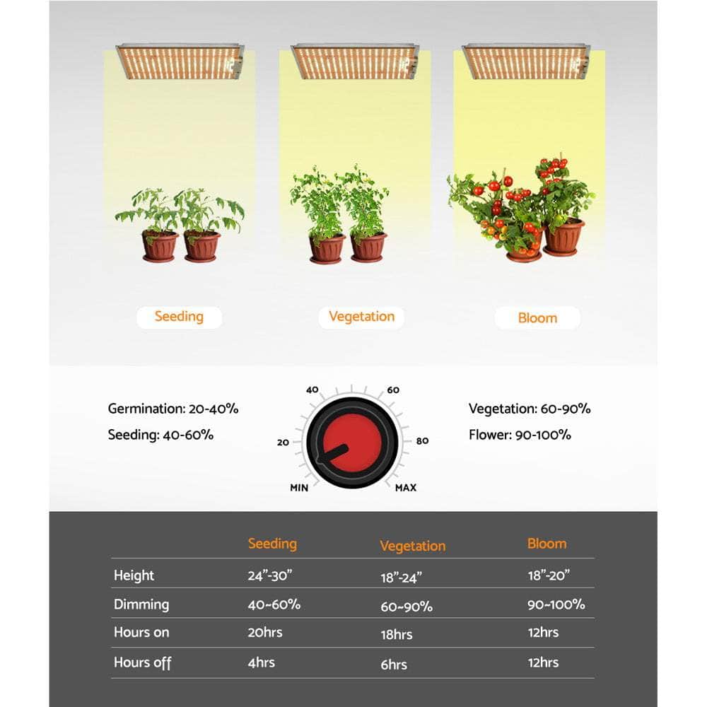 Led Grow Light Full Spectrum Indoor Veg Flower All Stage 3000W/2200W/1500W/1000W/4500W