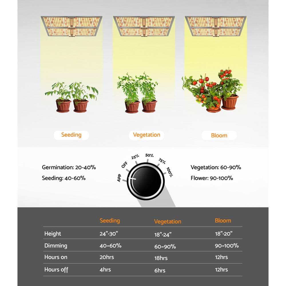 Led Grow Light Full Spectrum Indoor Veg Flower All Stage 3000W/2200W/1500W/1000W/4500W