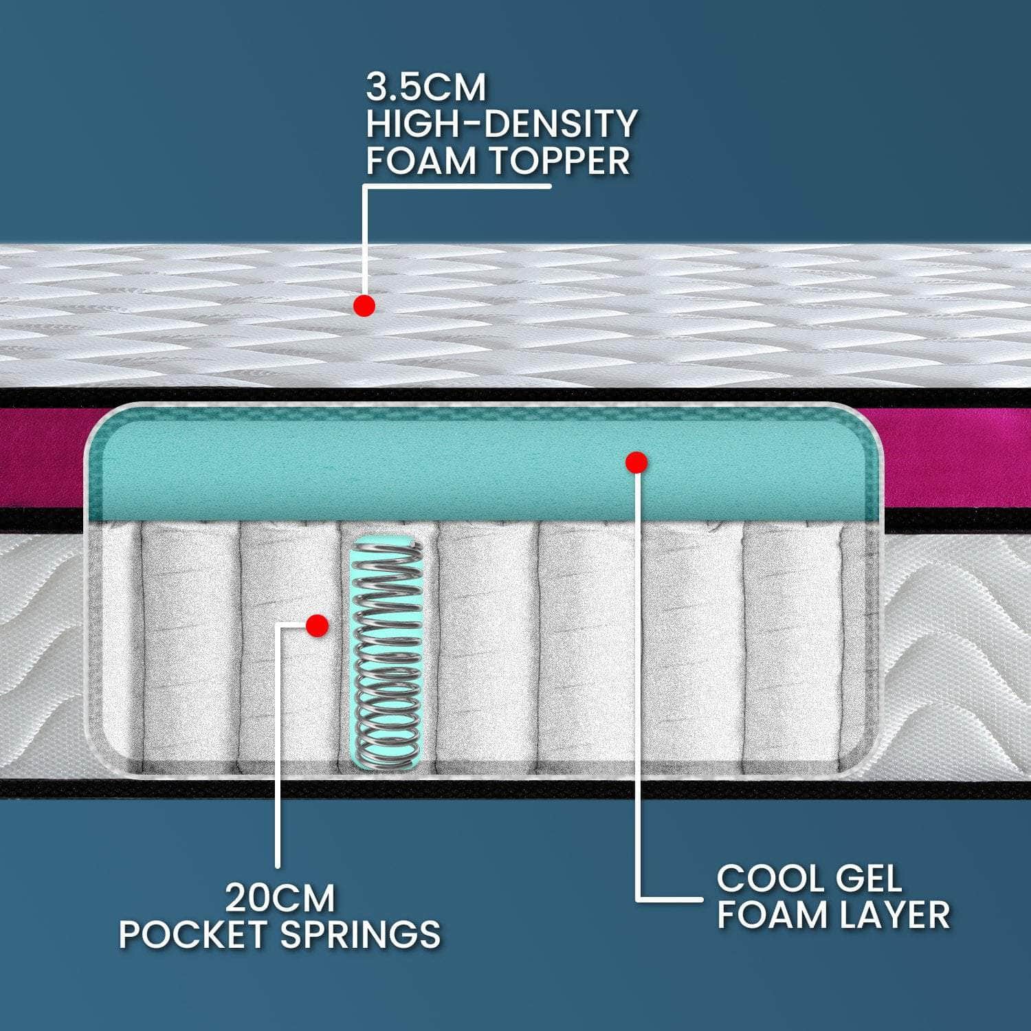 Memory Foam Cool Gel Infused King Mattress