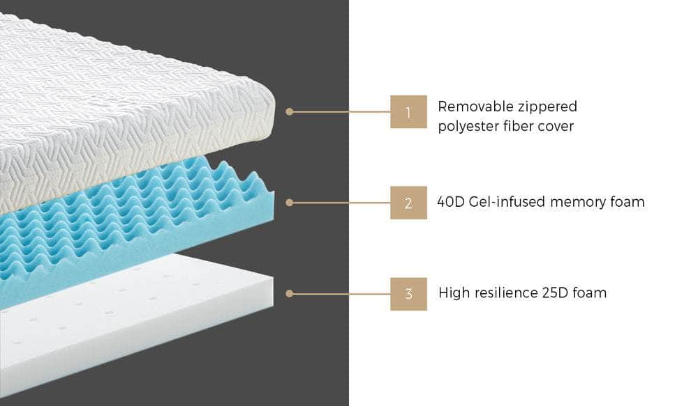 Memory Foam Mattress Topper Reversible Cool Gel 10cm