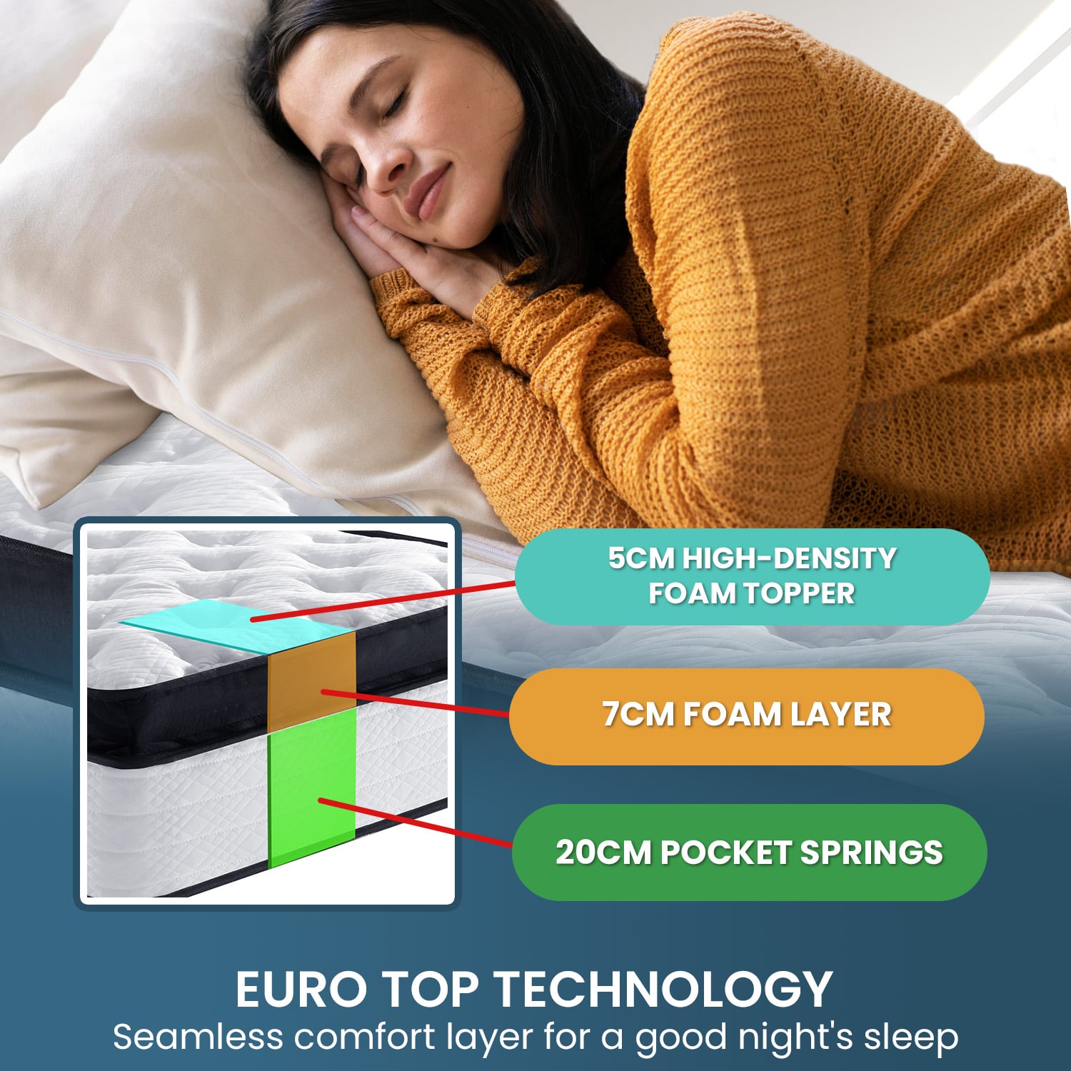 Single Mattress Euro Top Comfort