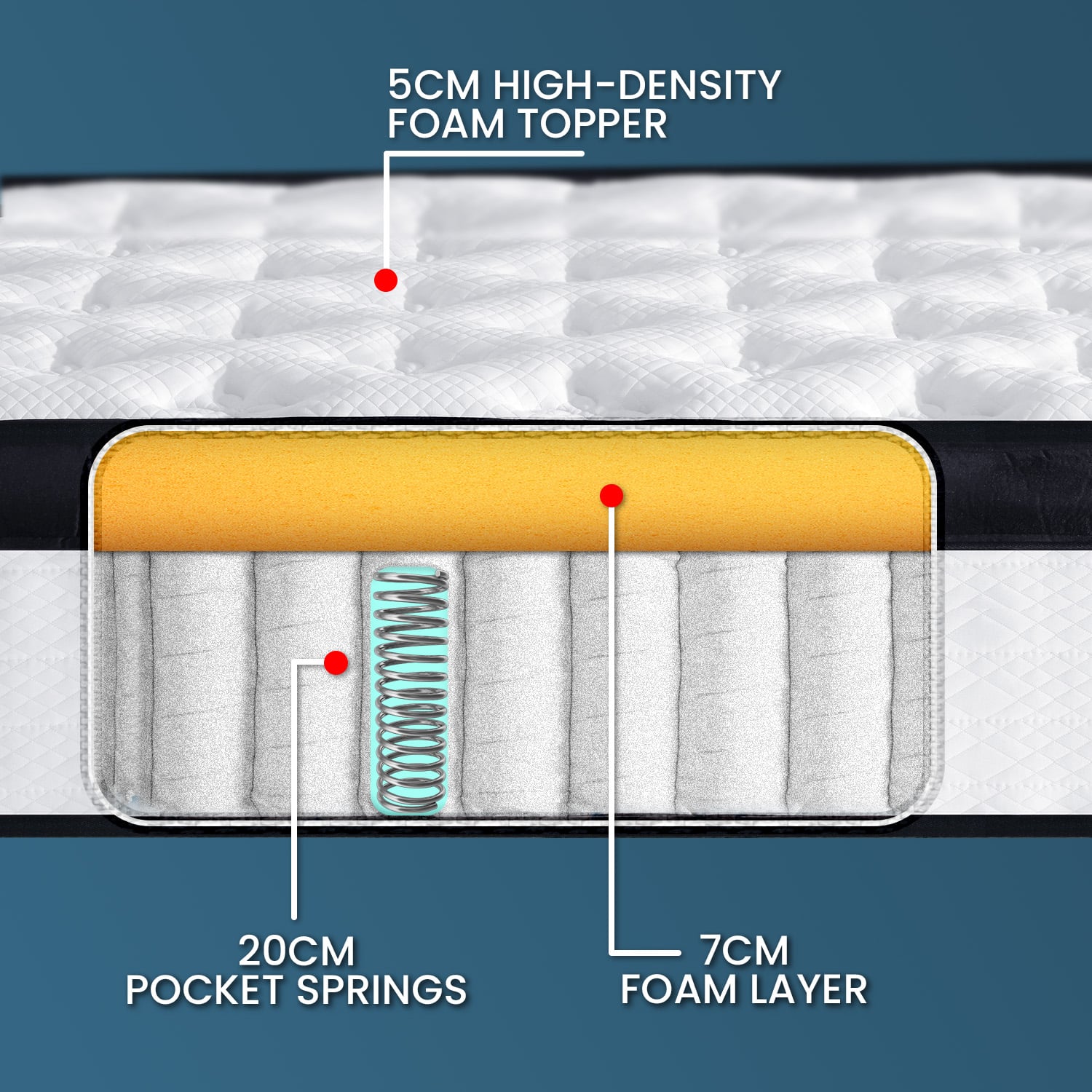 Single Mattress Euro Top Comfort