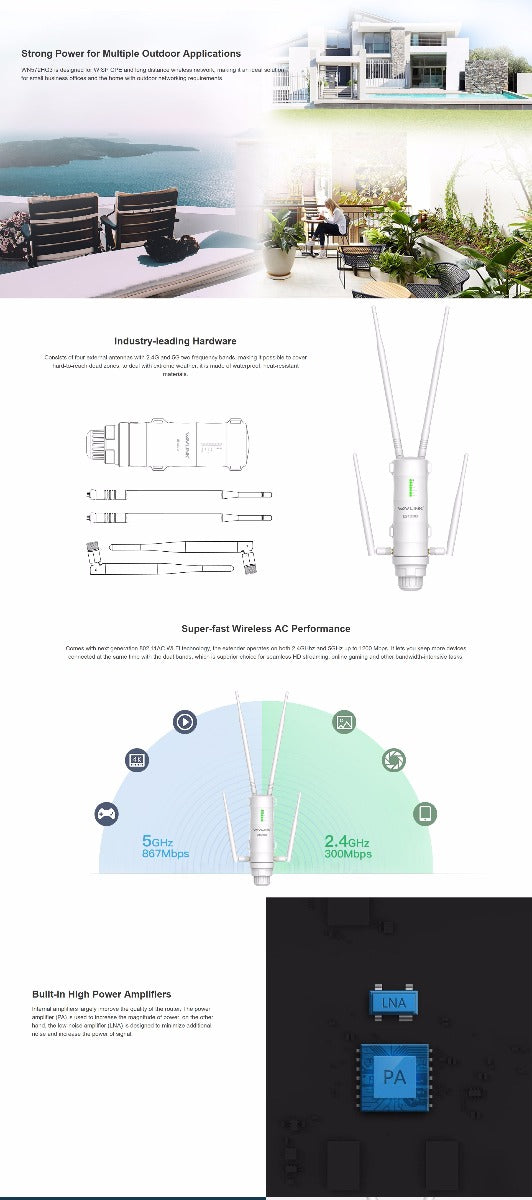 WAVLINK AC1200 High Power Outdoor Gigabit Wi-Fi Range Extender (Aerial HD4) with Bridges & Routers