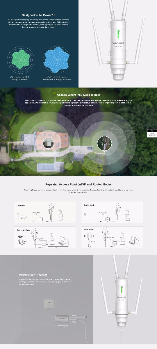 WAVLINK AC1200 High Power Outdoor Gigabit Wi-Fi Range Extender (Aerial HD4) | Bridges & Routers - photo 6