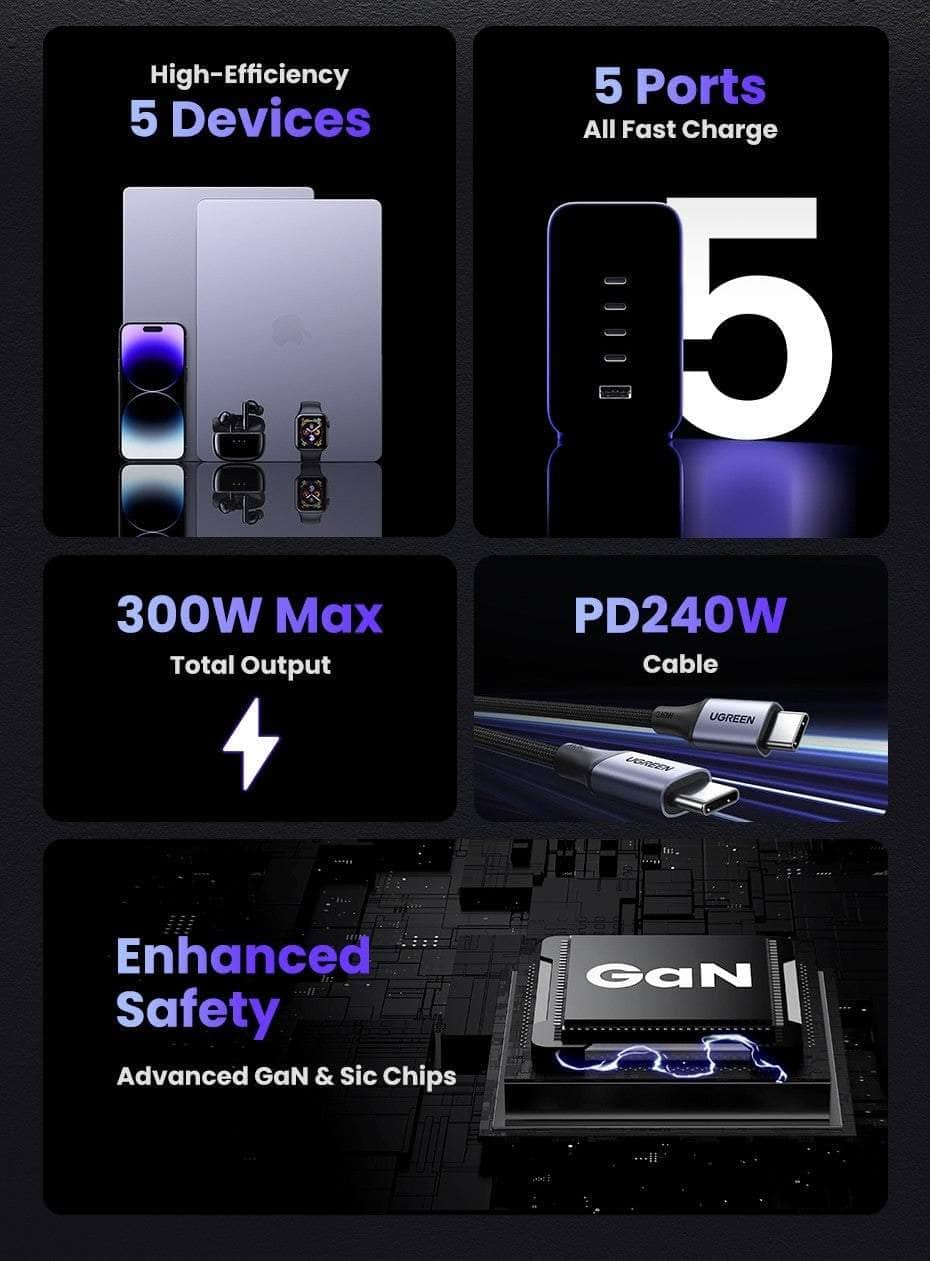 Nexode 300W USB-C GaN 5-Port Desktop Charger