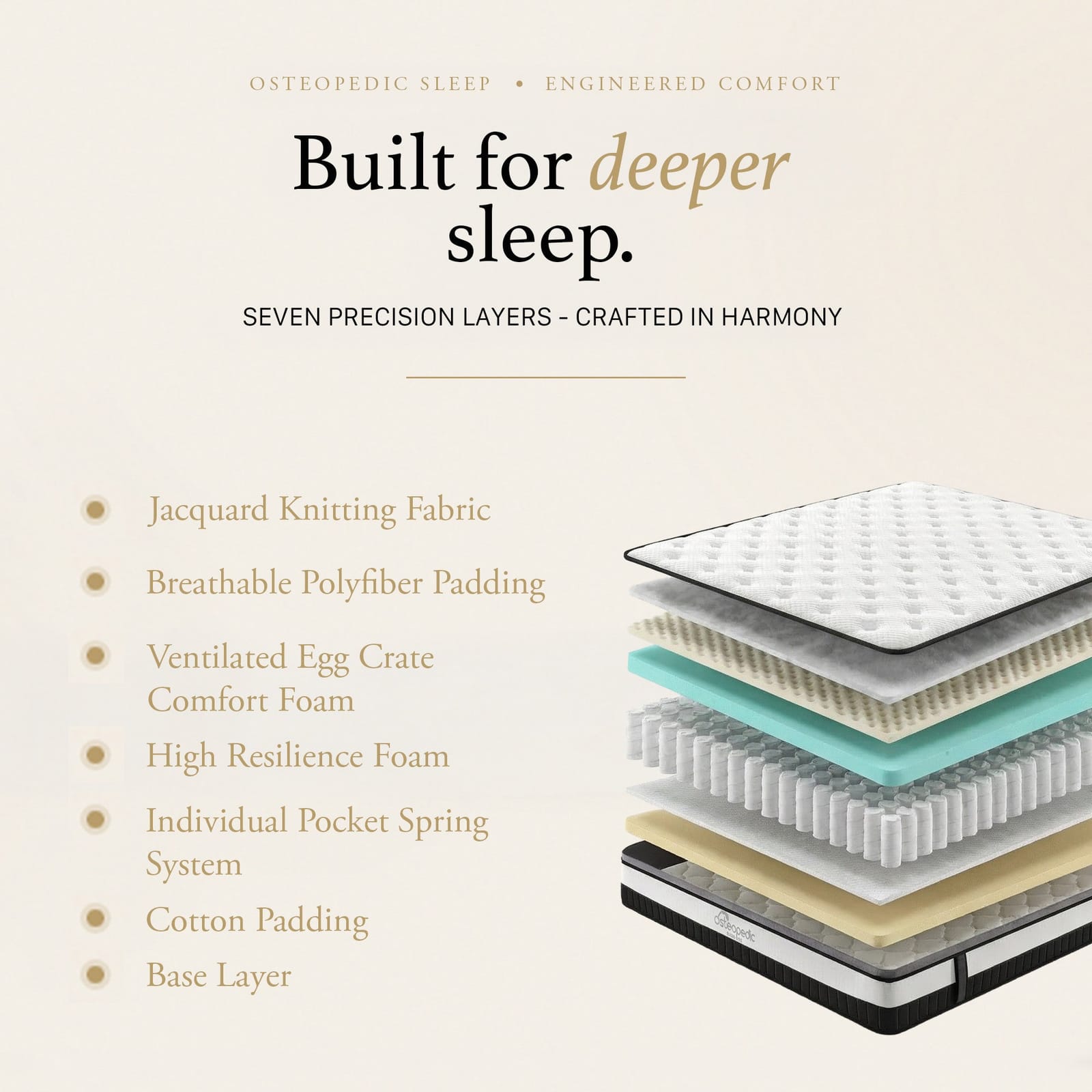 Osteopedic Euro Top Pocket Spring Mattress King Single Medium Firm Comfort
