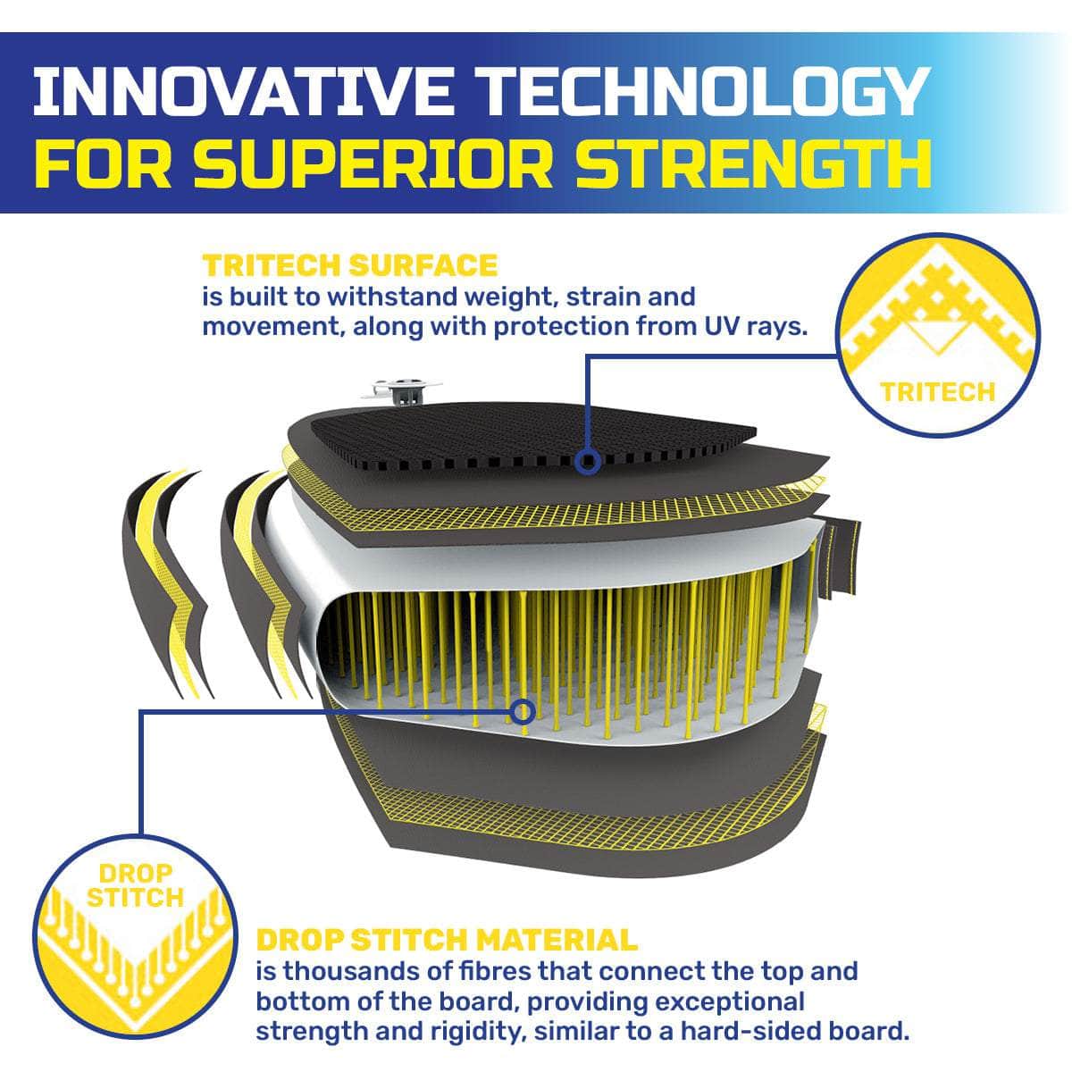 Paddle Board Inflatable Seat Innovative Technology 3m