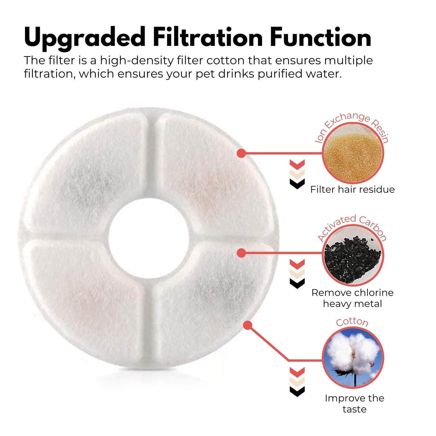 Pet Water Fountain 2.4 Filter 6Pcs Per Pack