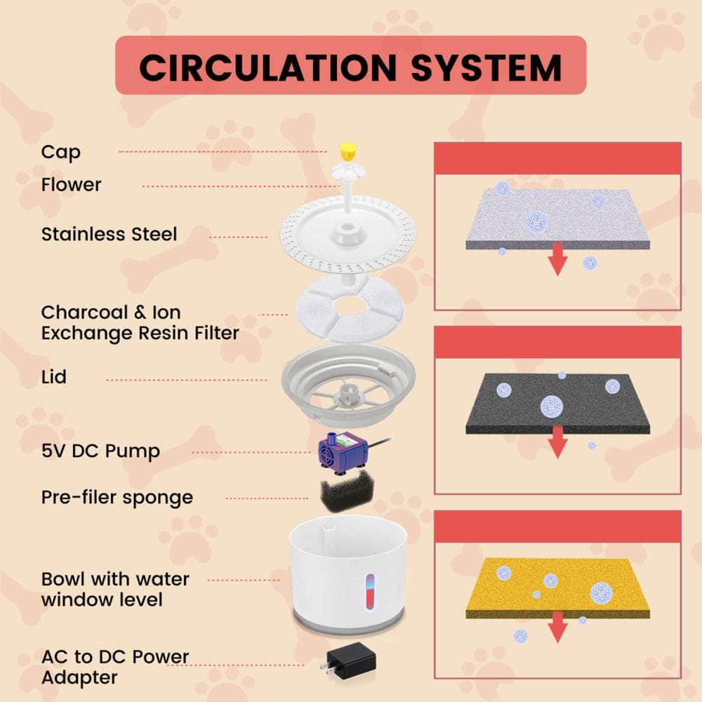 Pet Water Fountain 2.4L