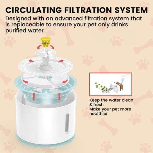 Pet Water Fountain 2.4L With Stainless Steel