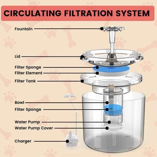 Pet Water Fountain 2.6L