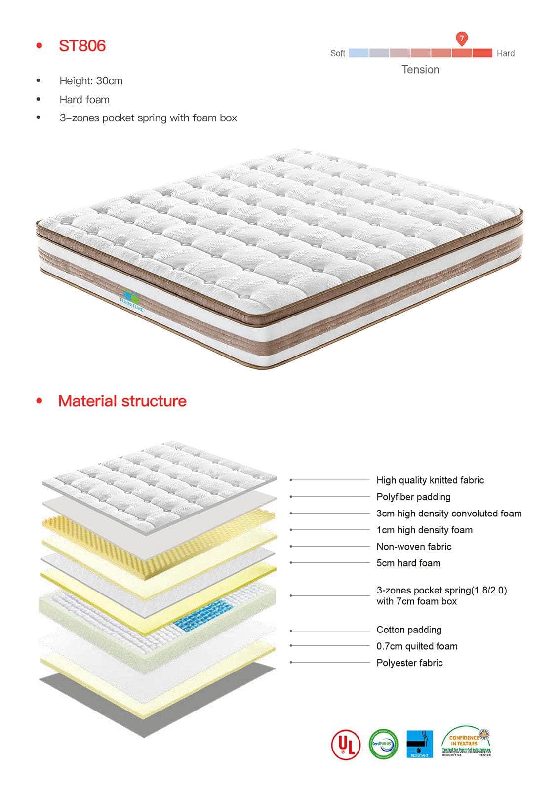 Queen/King Size 30Cm Hardzone Pocket Spring Mattress