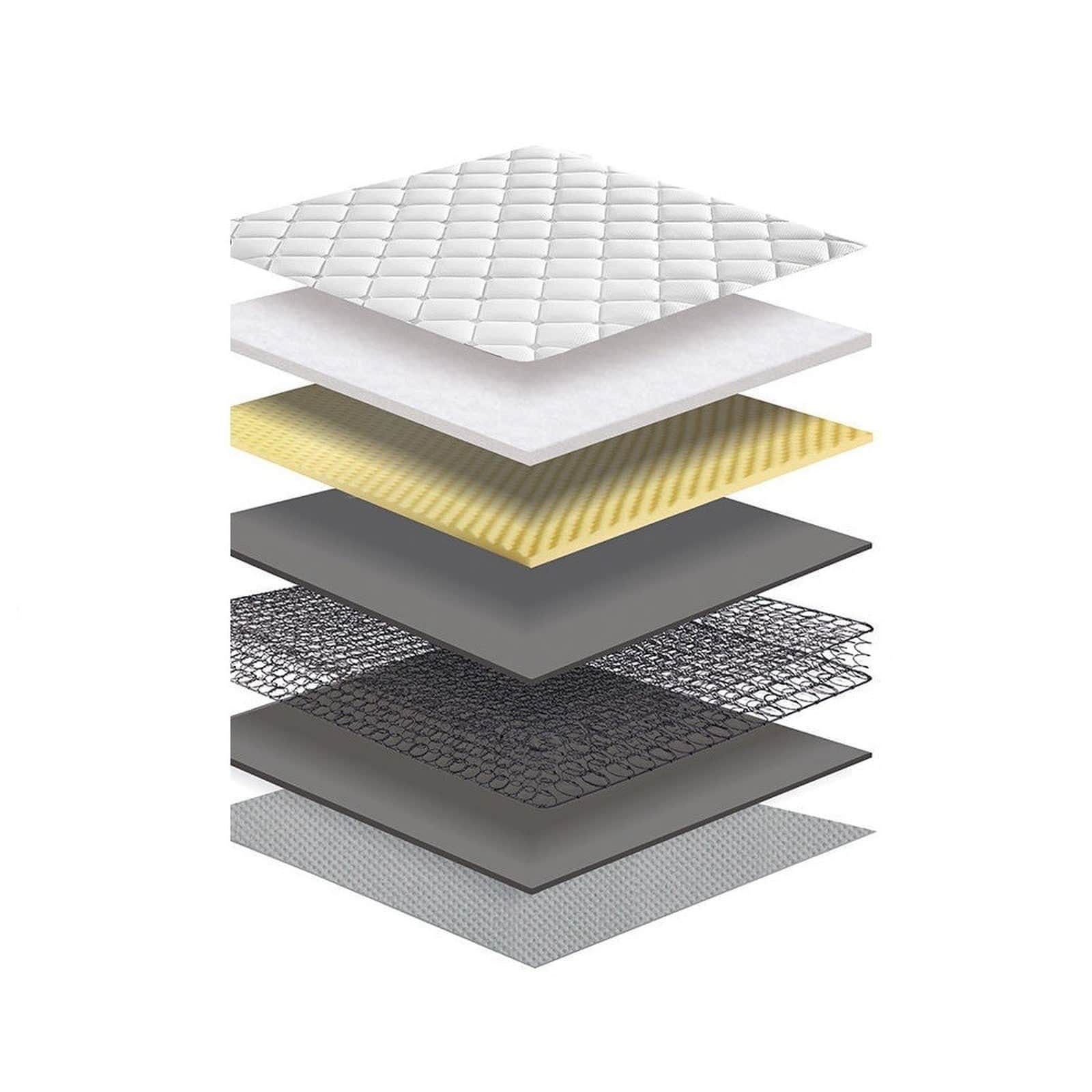 Royal Comfort Comforpedic Bonnell Spring Mattress Single Bed Medium Firm