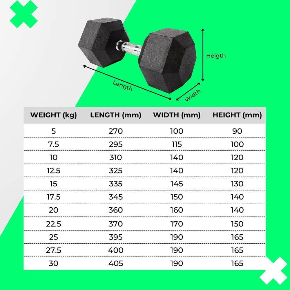 Rubber Hex Dumbbells 25kg