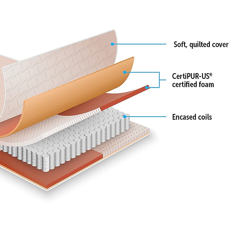 Simple Deals Contour 20cm Encased Coil Single Mattress CertiPUR-US Certified Foam