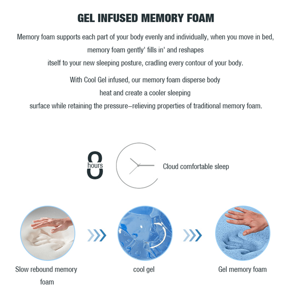 Simple Deals Cool Gel Memory Foam Mattress 5 Zone Latex 34Cm