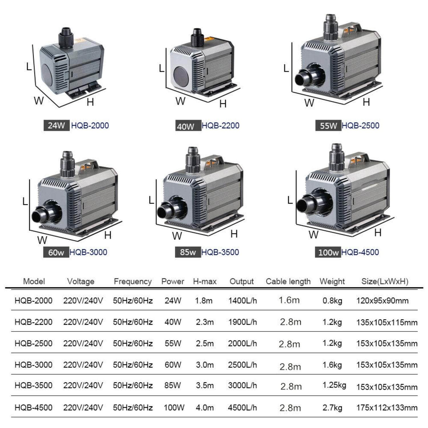 Sunsun Submersible Water Pump: 2500Lph