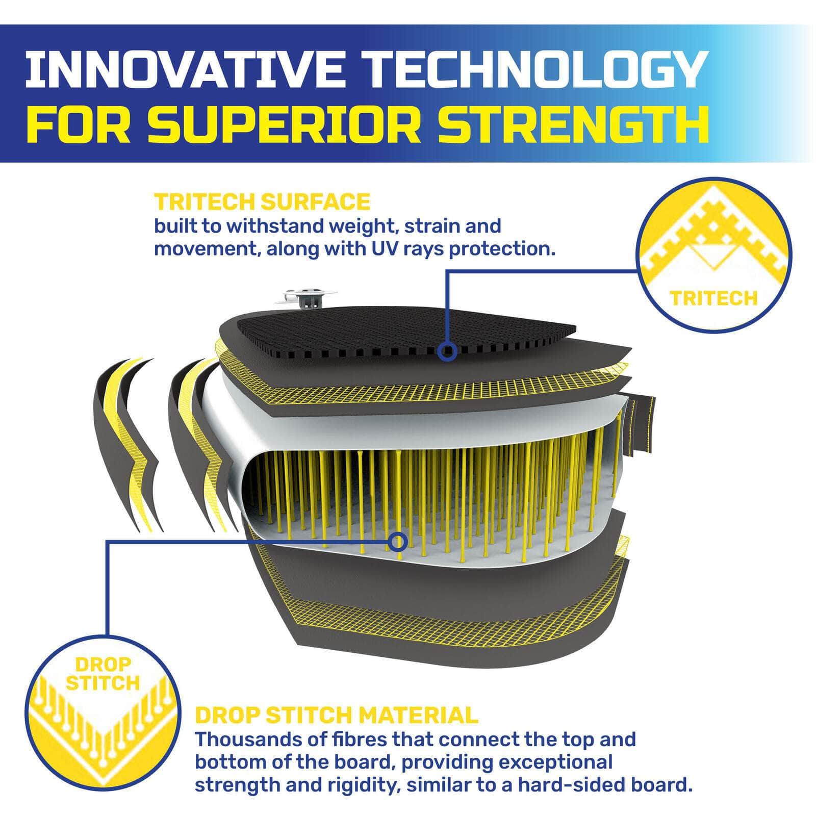 Surfboard Inflatable Essentials Included Innovative Technology 2.4m