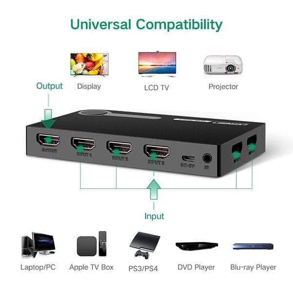 Ugreen 1 X 5 Hdmi Switch (40205)
