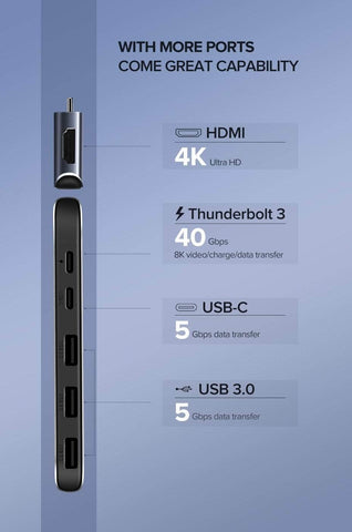 Dual Type-C 5 In 1 To 3*Usb3.0+ Usb-C Female+Pd Converter (50775)