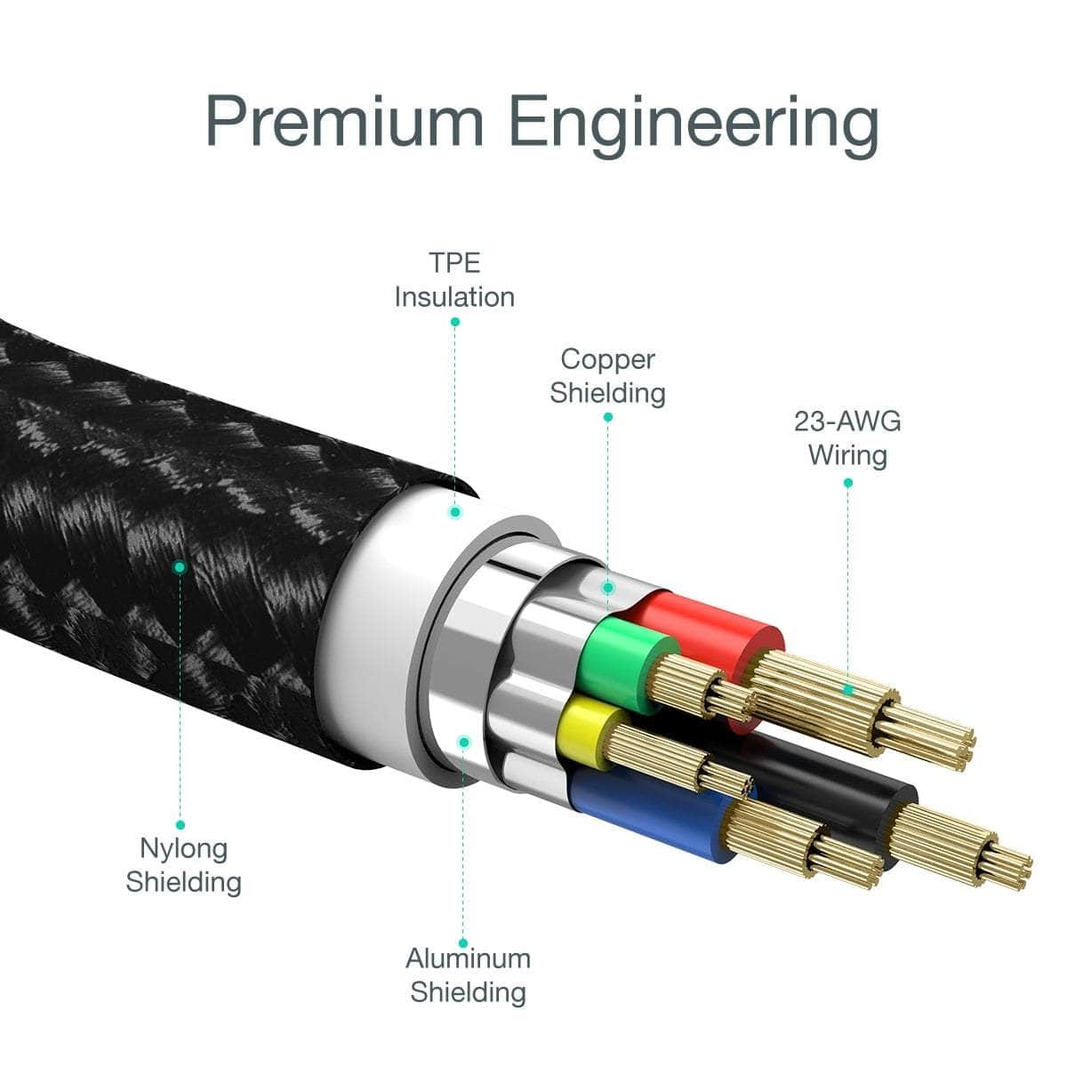 USB-C MFI Certified iPhone Cable 3M