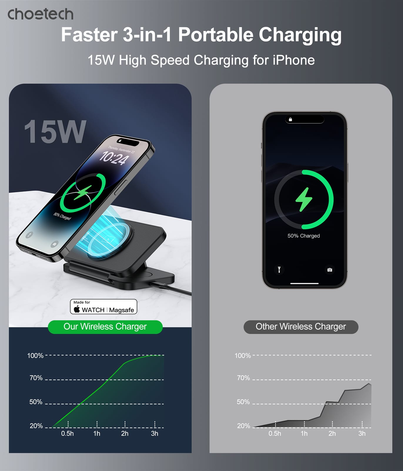 3in1 Magnetic Foldable Wireless Charger Black - Black colour
