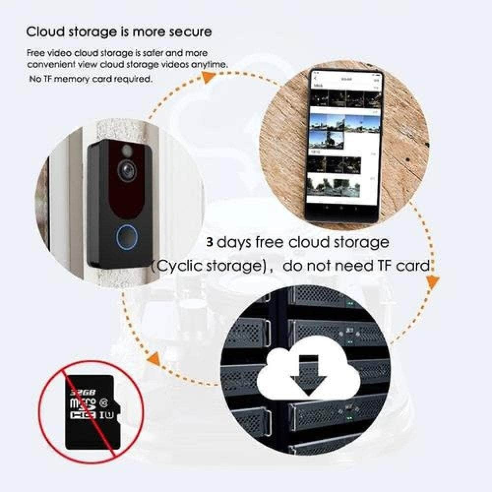 V7 Full HD Smart Video Doorbell Camera