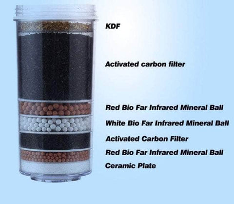 Water Filter 8 Stage Prestige Healthy Pure Bpa Free X 4