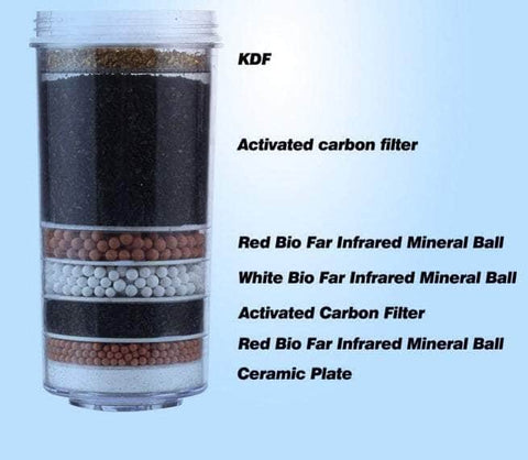Water Filter 8 Stage Prestige Healthy Pure BPA Free X 4