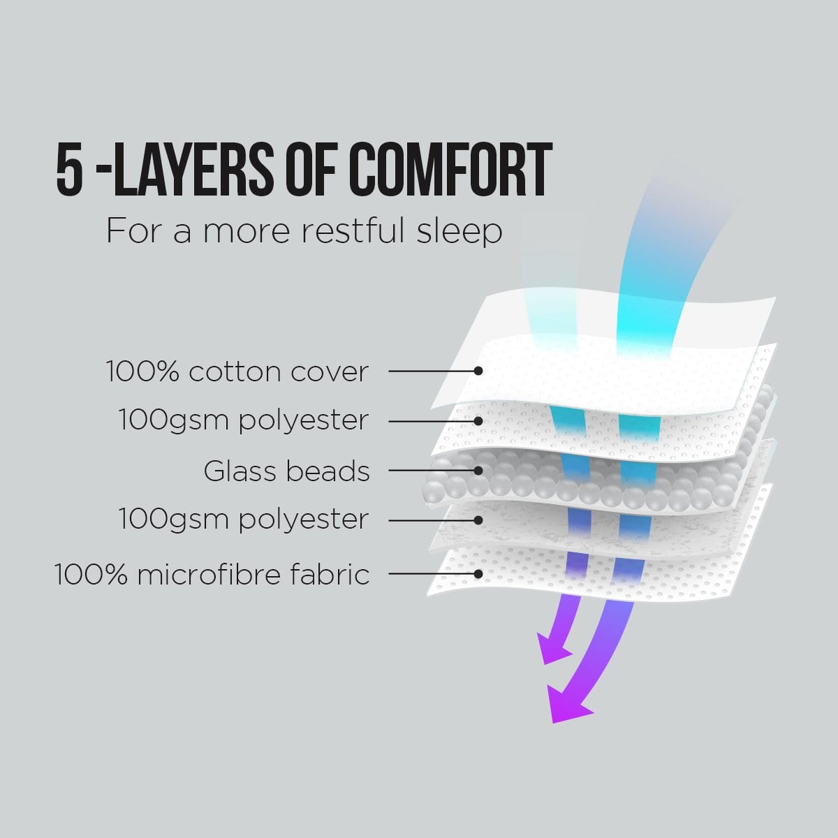 Weighted Blanket Heavy Quilt Doona 7Kg - Grey