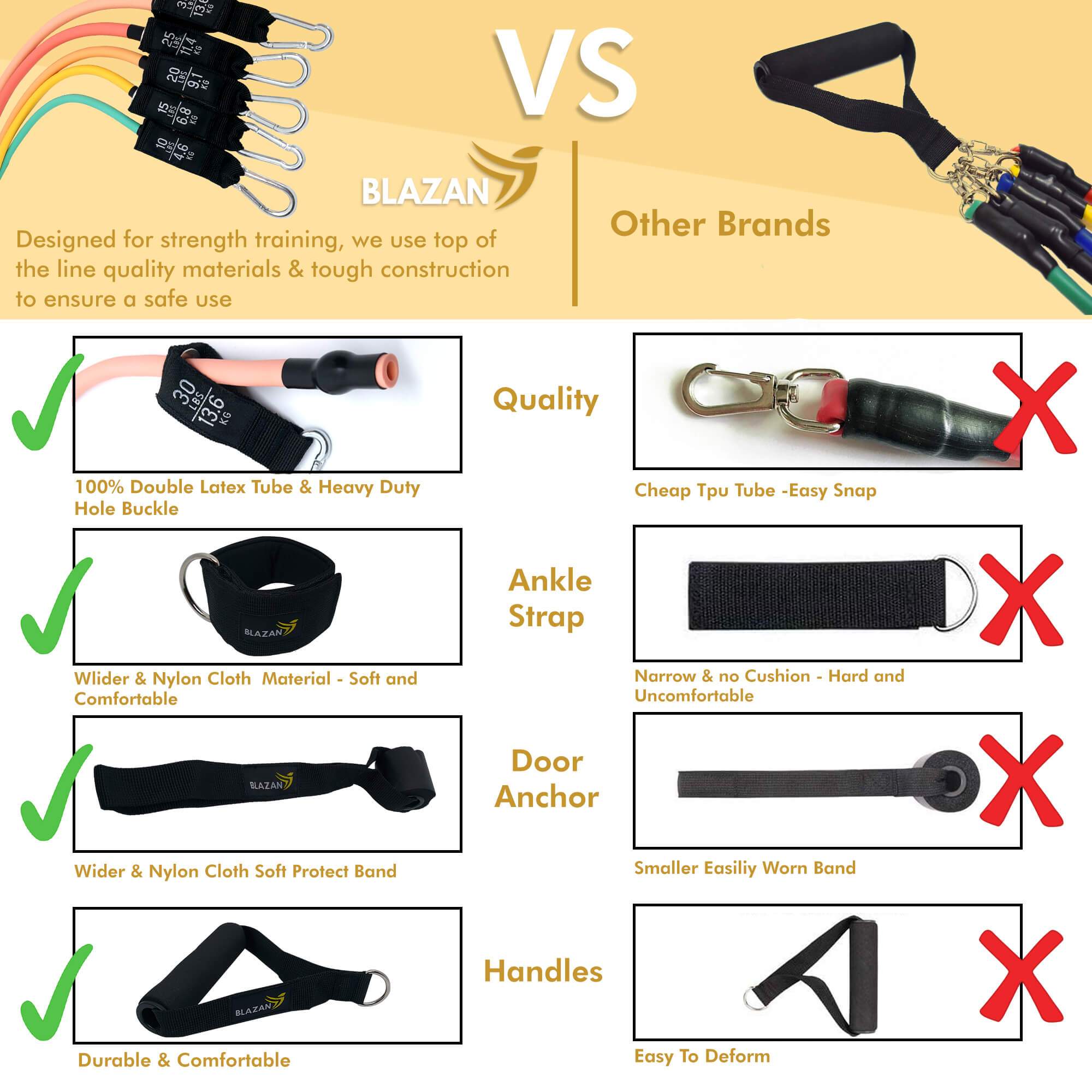 sports & outdoors 11pcs Resistance Bands Set