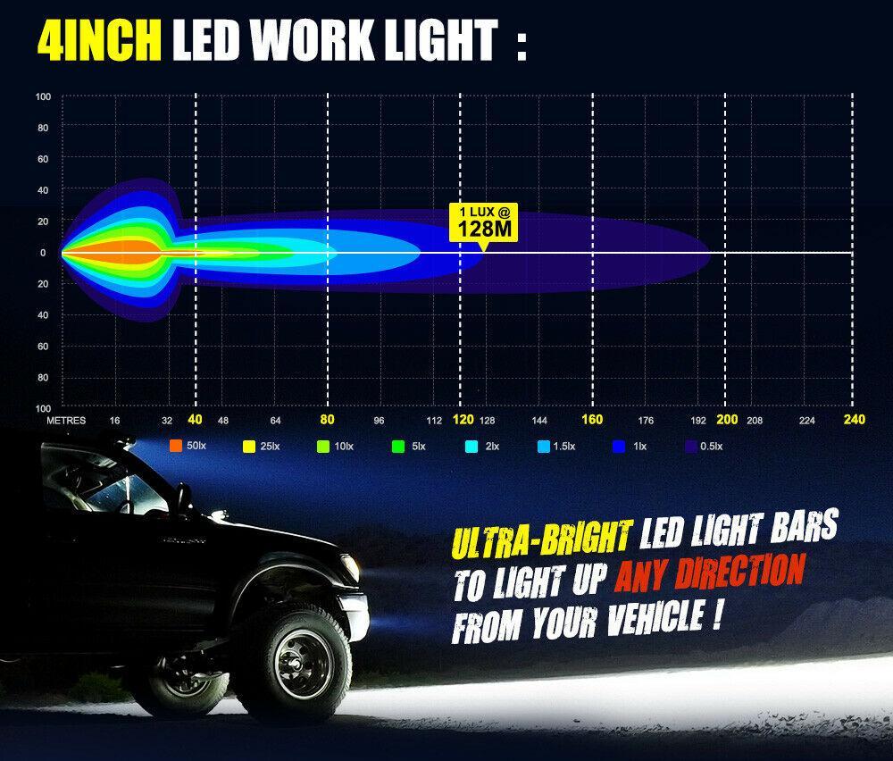 4x 4inch CREE LED Work Light Square Spot Flood Reverse Driving Lamp OffRoad 4x4