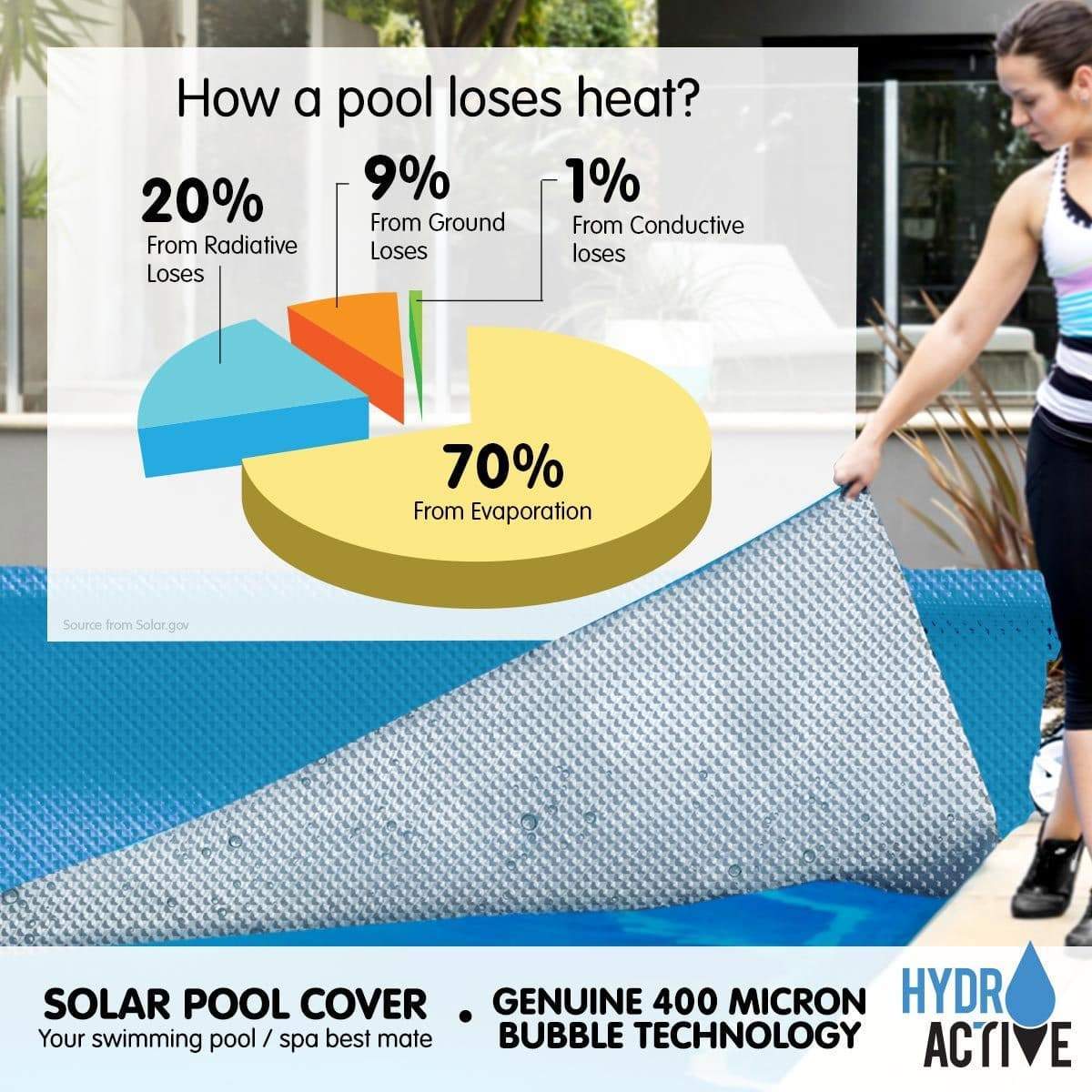 500 Micron Solar Swimming Pool Cover -  Blue/Silver 10m x 4m