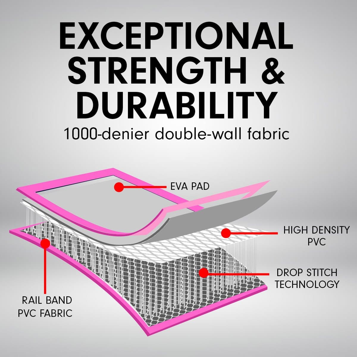 5m Airtrack Tumbling Mat Gymnastics Exercise 20cm Air Track - Pink
