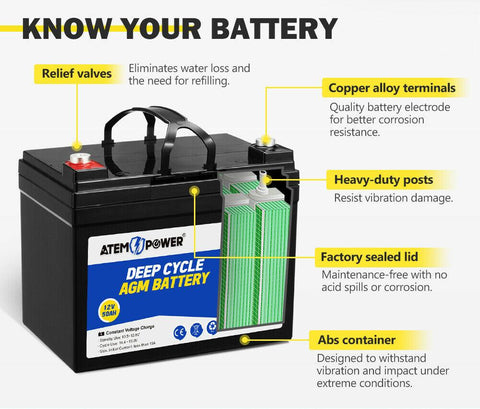 ATEM POWER 12V 50Ah AGM Battery Deep Cycle Mobility Scooter Golf Cart Camping