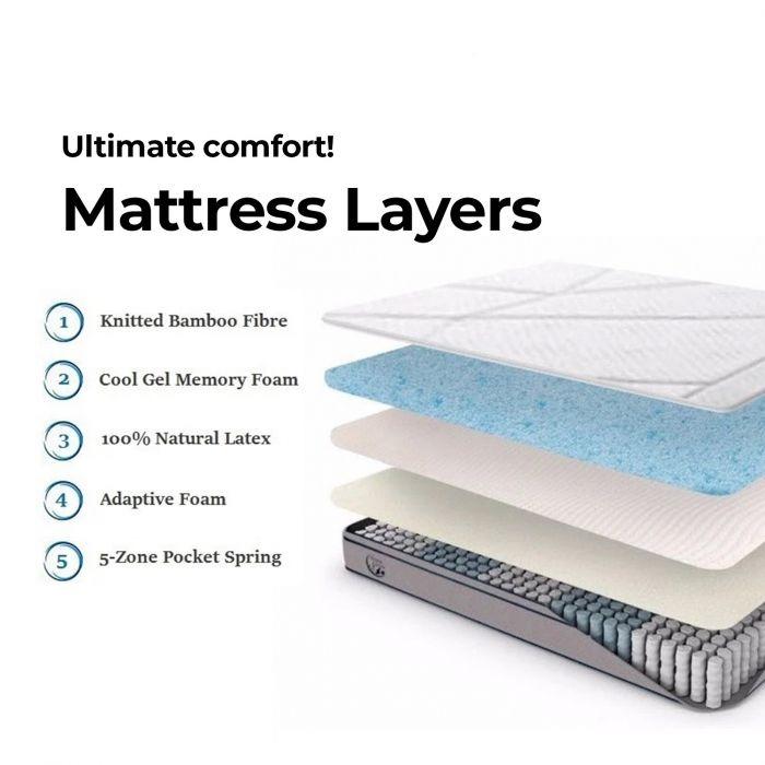 Cool gel memory foam Pocket Spring Mattress