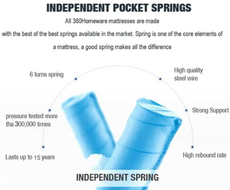 bedding Double Size 5-Zone Euro Pocket Spring Mattress