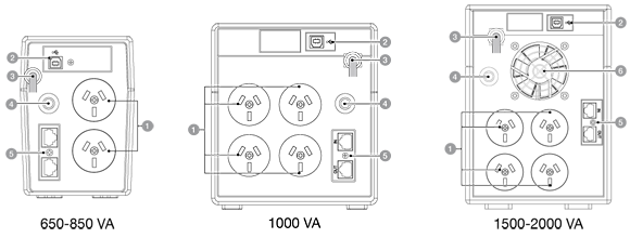 Easy to use control panel 1500VA Tower UPS
